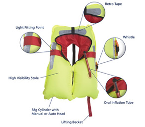 life-jackets-for-yachts